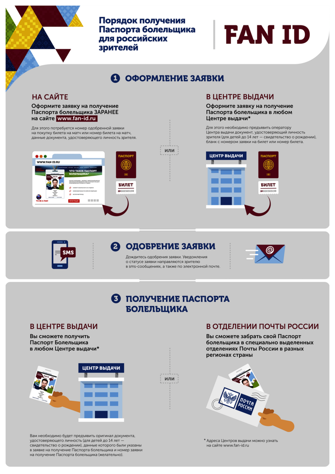 Карта болельщика где подтвердить личность