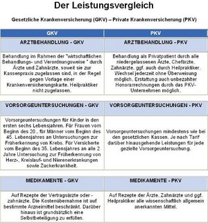 Der Leistungsvergleich / Seite 2