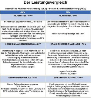 Der Leistungsvergleich / Seite 3