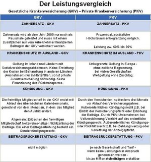 Der Leistungsvergleich / Seite 4