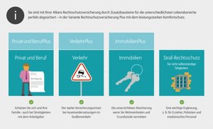 Страхование расходов на юридическую помощь 