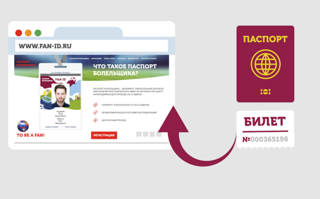 Паспорт болельщика Чемпионата мира по футболу FIFA 2018